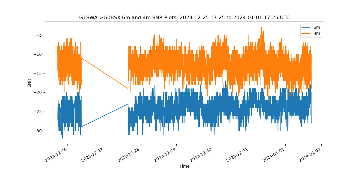 Comparison Plot