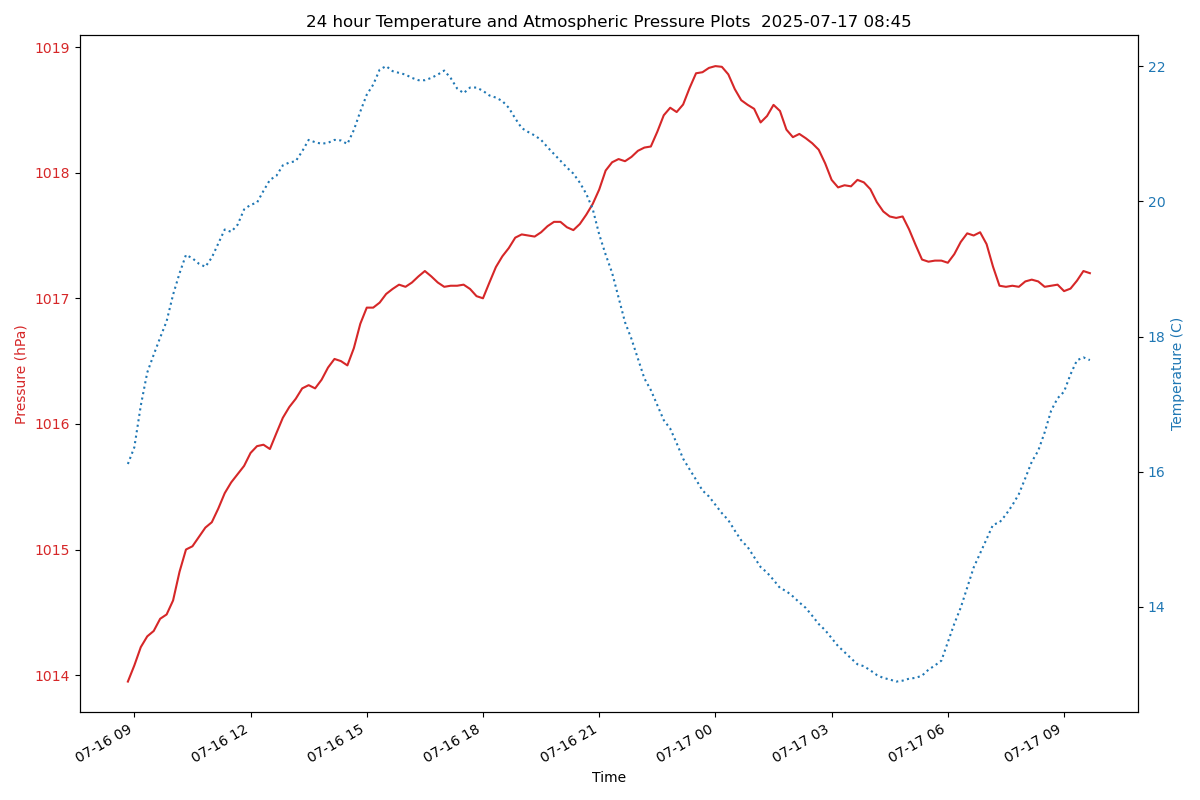 1ds Pressure Plot