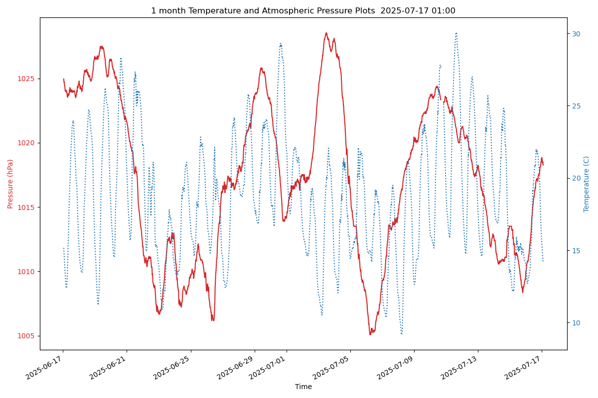 1ms Pressure Plot